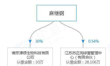 麻某 28年悬案，破了！嫌疑人麻某的双面人生，更多细节披露…