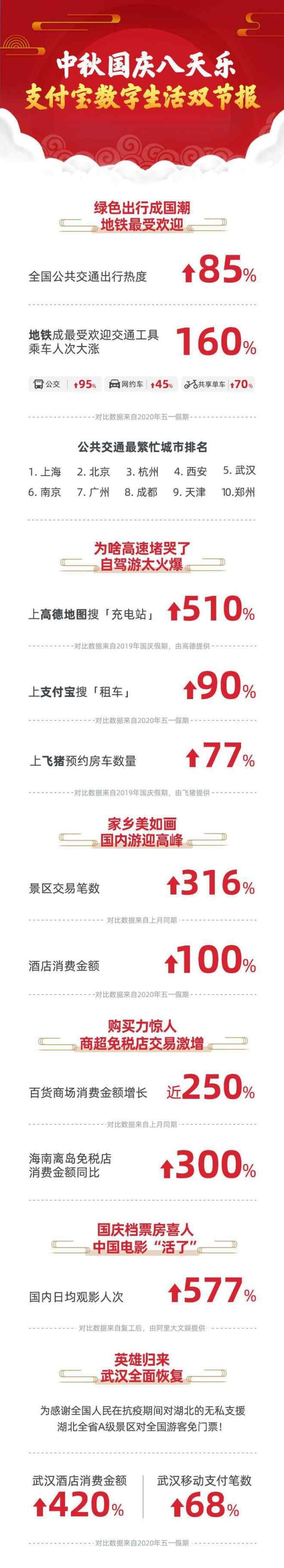 支付宝交易额 支付宝：今年“十一”假期商场交易额提升近250％