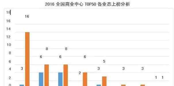 快餐品牌 购物中心最受欢迎的餐饮品牌TOP50分析报告