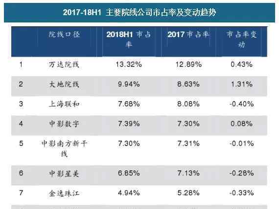 广州大地影院 万达VS大地，谁将是中国影院市场最终的王者