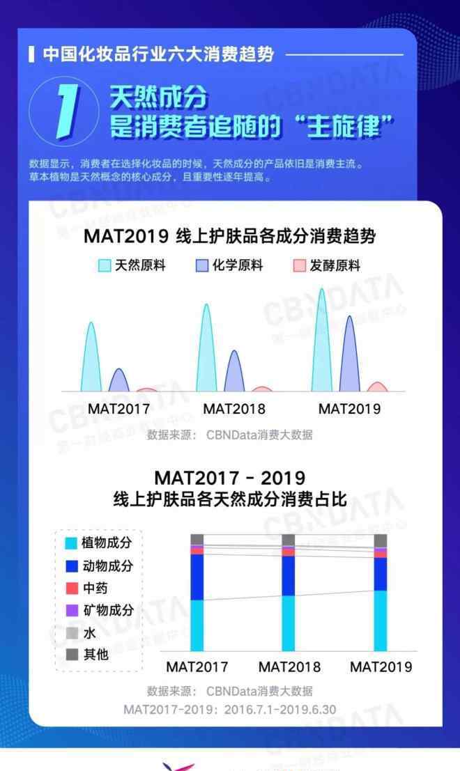 中国化妆品行业网 2019中国化妆品行业六大消费趋势