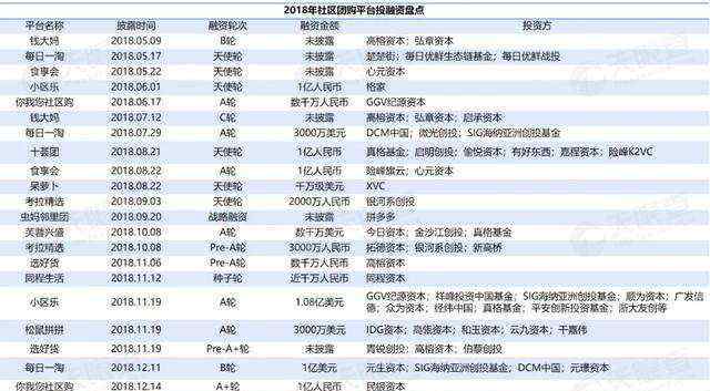 中场战事 社区团购的中场战事：起于团长，终于供应链