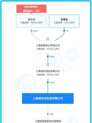 拼多多老板 拼多多系快递公司浮出水面？揭开极兔神秘面纱