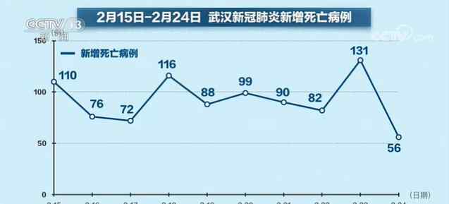 全国新增406例新冠肺炎 最新数字：全国新增406例新冠肺炎确诊病例，累计新冠肺炎78064例