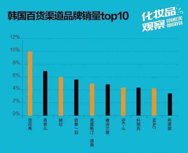 韩国人为什么不用欧惠 你们被骗了!韩国人自己都不爱用韩国化妆品