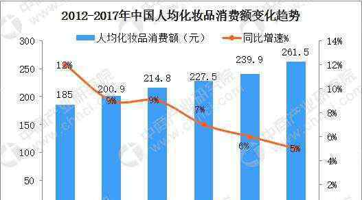 怎样购买化妆品 中国“化妆品人口”将达4亿 怎样让消费者买你家化妆品