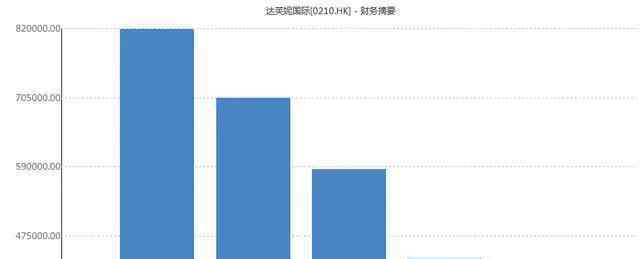 达芙妮官方网 达芙妮市值从170亿跌至2.69亿 曾经的女鞋龙头怎么了