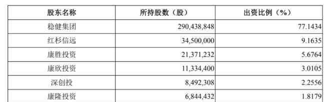 口罩上市公司 全棉时代母公司稳健医疗上市，上半年口罩卖了20亿