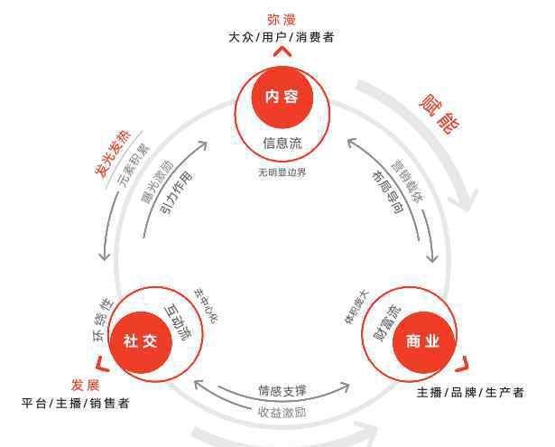 快手营销 快手发布《2020快手用户及营销报告》