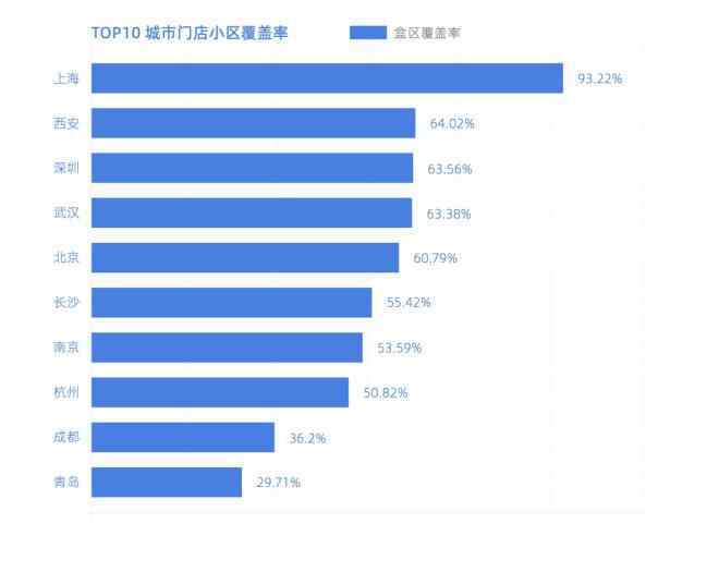 盒区房 2020盒区房报告出炉 盒区房生活便利性指数高50％