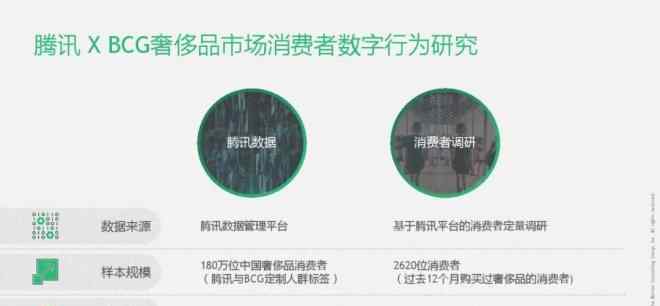 奢侈品网上买 出人意料！58%奢侈品消费者是18至30岁的年轻人