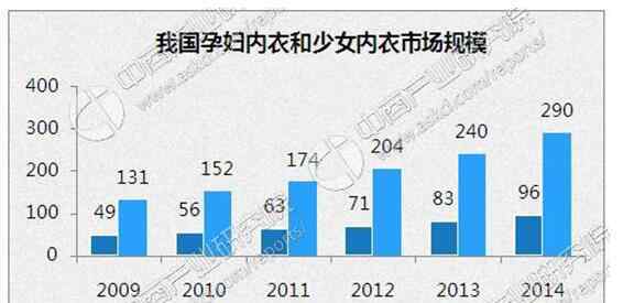 b罩 中国女士内衣市场报告：600亿规模B罩杯最多