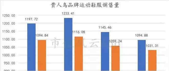 财务状况 财务状况糟糕！折翼的贵人鸟还能飞多久？