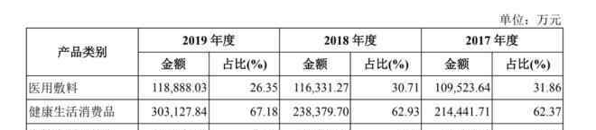 津梁生活口罩 全棉时代母公司稳健医疗上市，上半年口罩卖了20亿