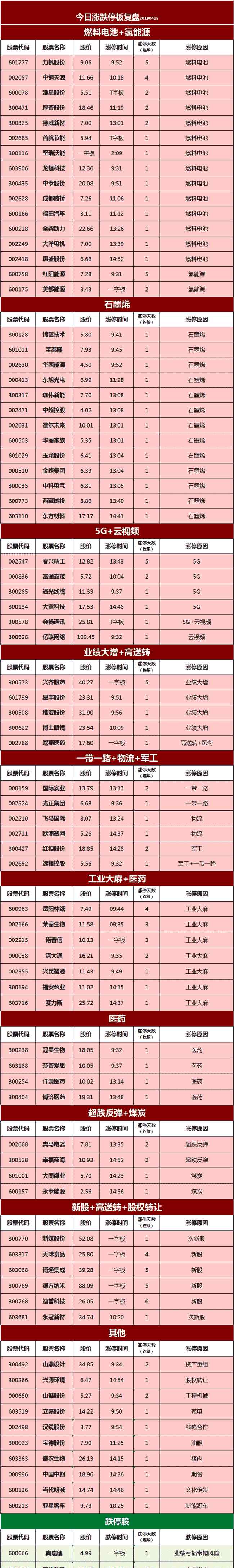 股票行情实时查询 【4月19日涨停板】今日股票行情实时查询一览表