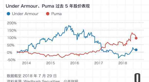 跑步鞋 运动鞋火到第4年，这市场都有哪些变化？