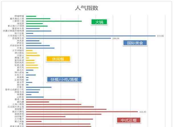 快餐品牌 购物中心最受欢迎的餐饮品牌TOP50分析报告