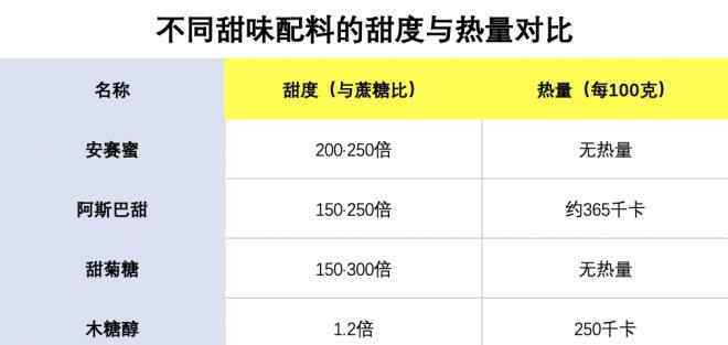 元気 元気森林和无糖饮料火了，最大赢家竟然是它