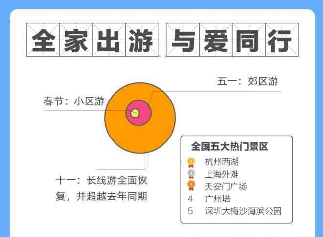 春节消费新趋势 “十一”消费趋势报告：这个国庆像过年，消费情绪旺