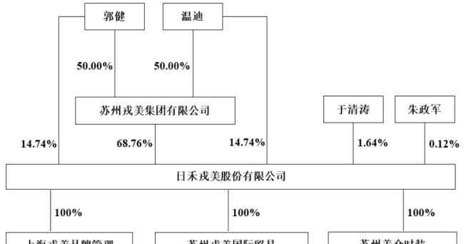 戎美 淘宝夫妻店“戎美”创业板IPO获受理，曾列淘宝女装第一