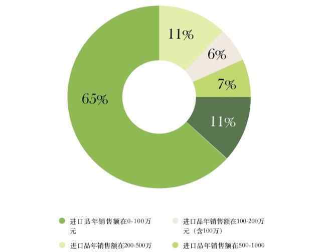 进口化妆品 2019进口品报告丨进口品在化妆品店内的销售趋势