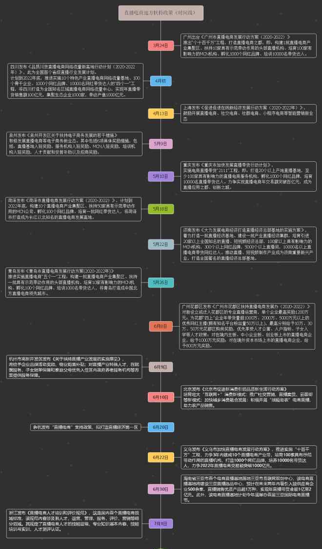 新榜官网 2020新榜直播电商大会将于8月29日在广州召开