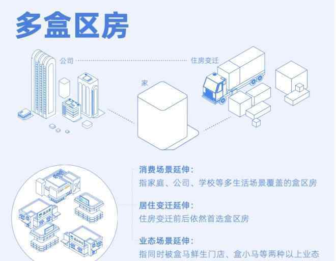 盒区房 2020盒区房报告出炉 盒区房生活便利性指数高50％