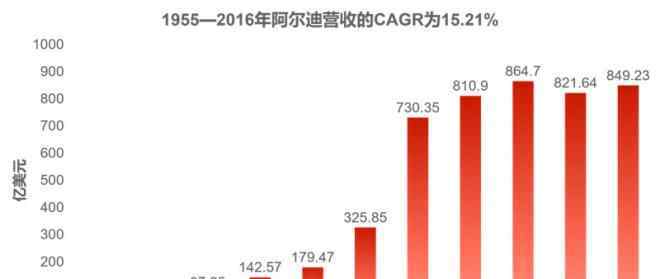 奥乐齐 下一个盒马还是家乐福？奥乐齐中国谋变