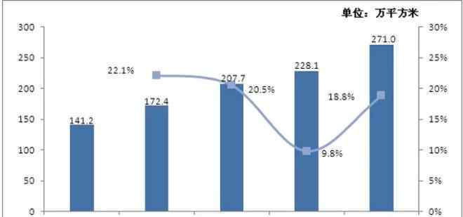 2019年地产百强排名 2019年中国商业地产百强出炉：万达第一华润排第三