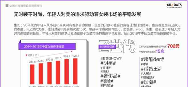 时尚女装 女装市场销量破千亿，时尚潮流5大新趋势了解一下