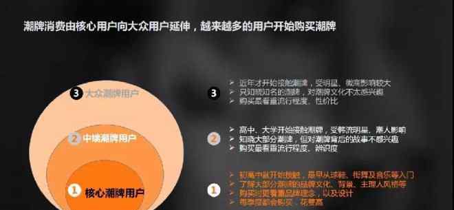 中国潮牌 潮牌数据分析报告：中国90后更爱哪个潮牌？