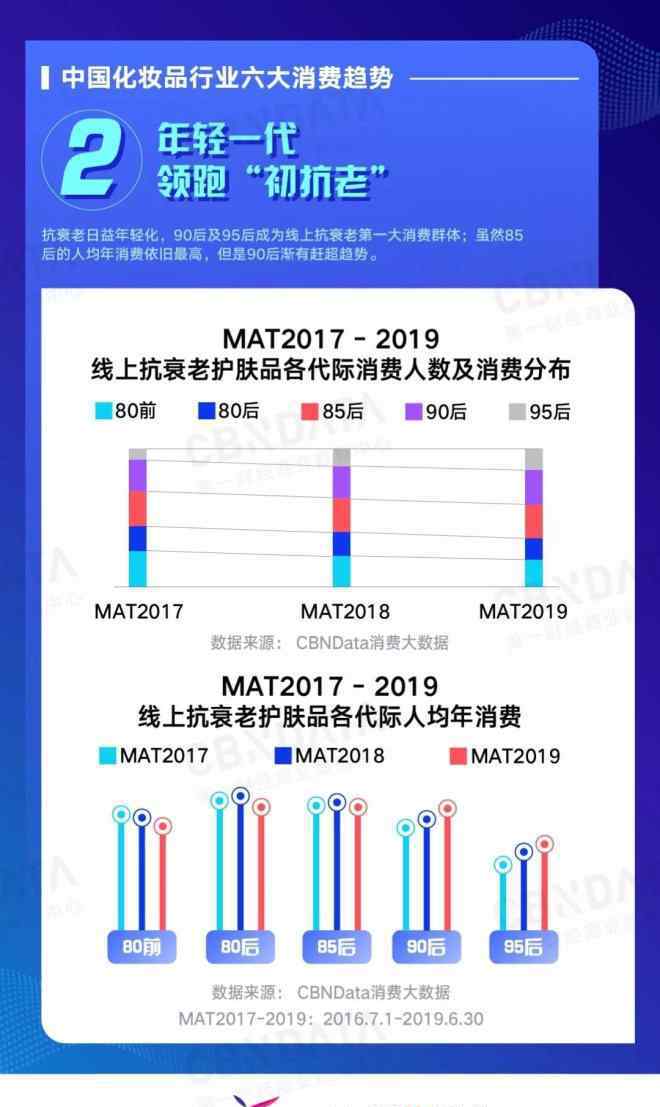 化妆品专业知识 2019中国化妆品行业六大消费趋势