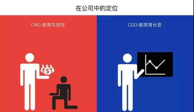 cmo 麦当劳也取消CMO了！为什么1万多CMO升级为CGO？