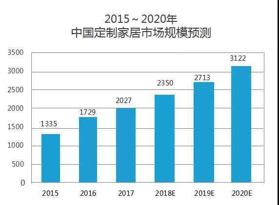 家具卖场 又一家卖场出手了！千亿定制家居市场再掀波澜