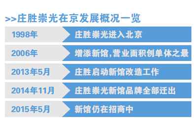 北京庄胜崇光百货商场 转型失败 北京庄胜崇光百货遭知名品牌集体抛弃