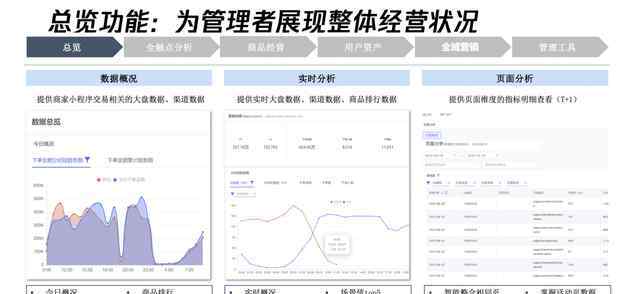 腾讯电商 推出腾讯版“生意参谋”，腾讯电商生态基本成型