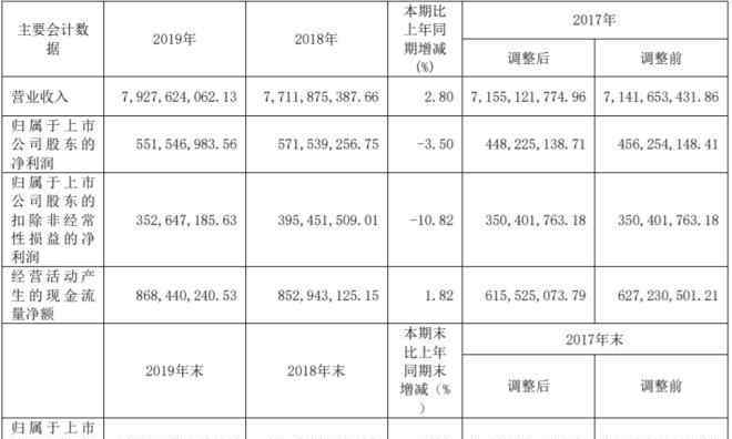 太平鸟官方购物网 太平鸟2019年营收79.28亿 全年电商GMV达44亿
