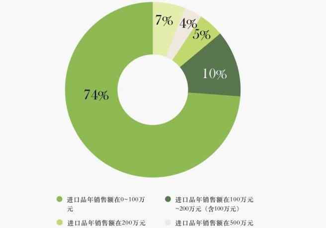 进口化妆品 2019进口品报告丨进口品在化妆品店内的销售趋势