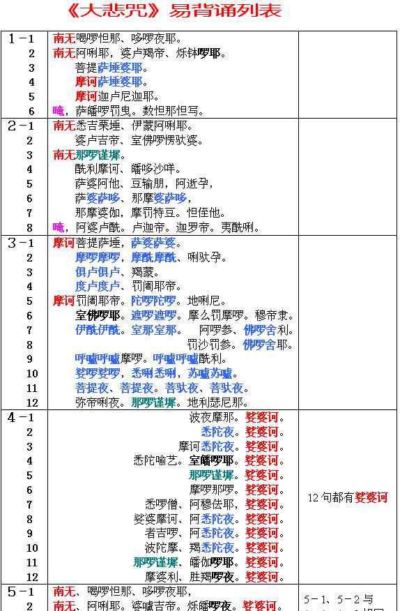 大悲咒简便记忆 《大悲咒》背诵方法，你一定要知道（受益）