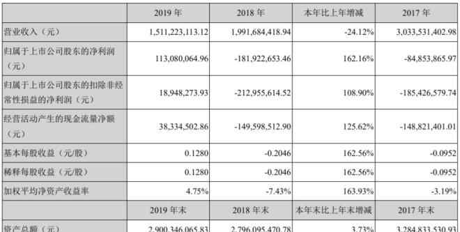 探路者加盟 探路者2019年营收下降24.12％ 推出子品牌