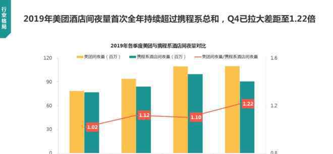 在线酒店预订 在线酒店预订年轻化趋势明显，90后及00后用户超5成