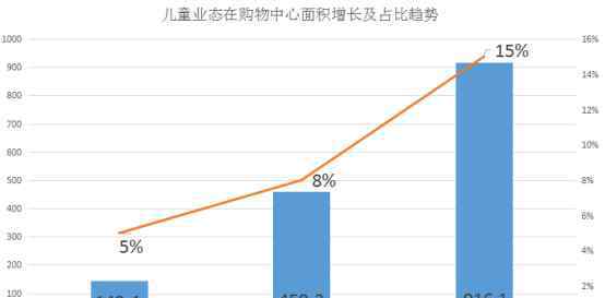 家庭娱乐 看K12家庭成长中心如何击败传统家庭娱乐业态