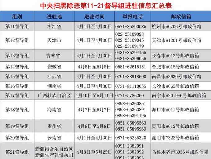 中央扫黑除恶电话举报 中央扫黑除恶督导组举报电话、邮政信箱汇总