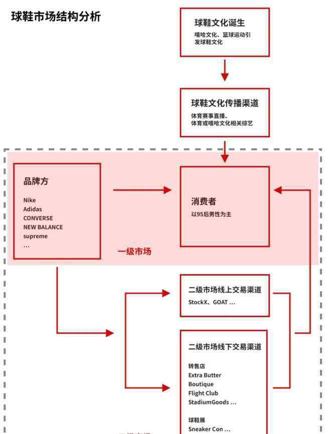 95后学妹aj 95后引爆球鞋市场！购物中心如何抓住这波商机？