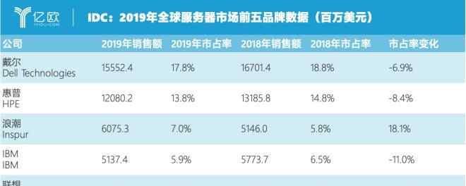 联想万全 联想数据中心业务发家史