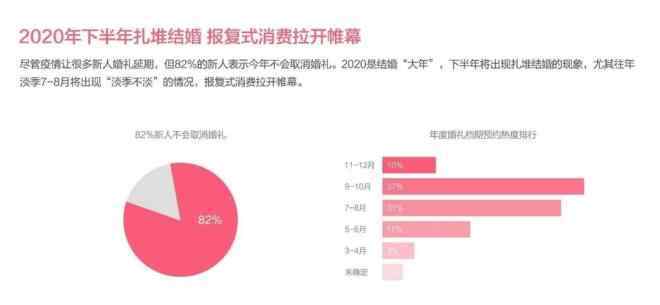 参加婚礼 假期都在参加婚礼了 除了贵还有满满的套路