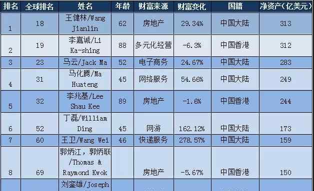 万达跟国家抢什么生意 昔日首富王健林与万达的32年