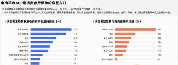 七鱼 网易七鱼发布《2020电商客户服务体验报告》