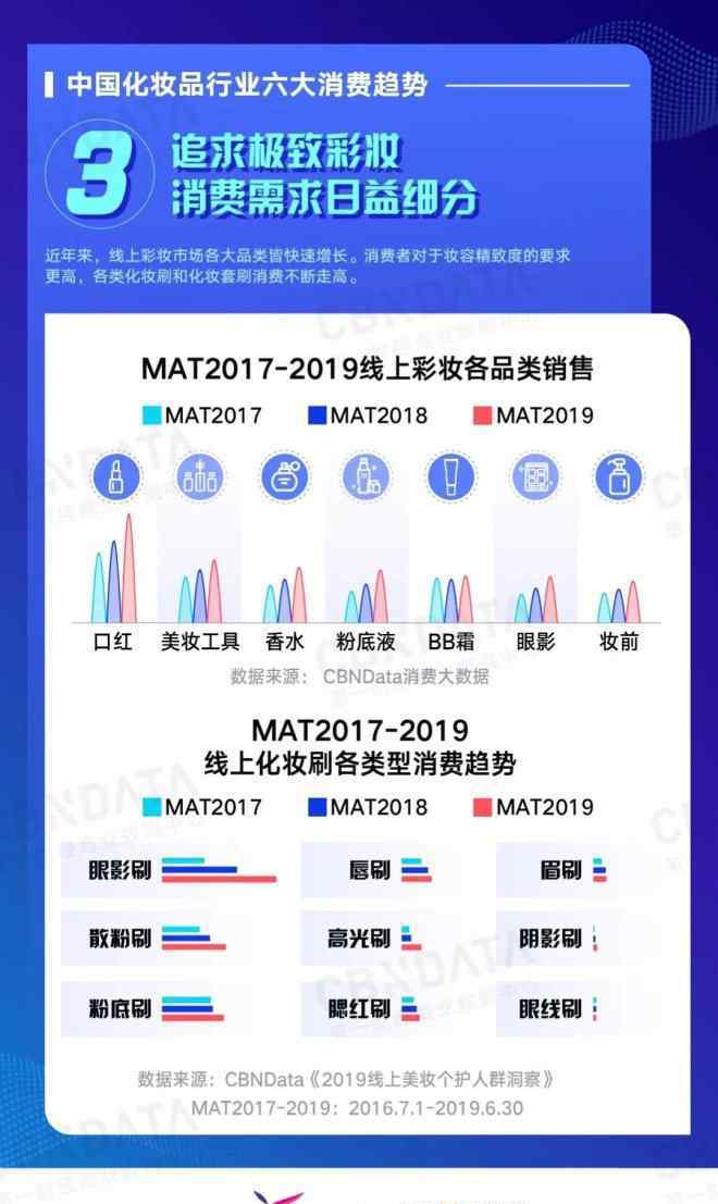 中国化妆品网 2019中国化妆品行业六大消费趋势