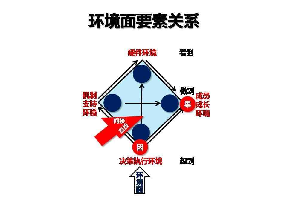 企业核心价值观 如何提炼企业核心价值观？